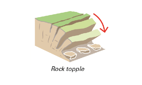 topples-landslides-infographic-(1).png topples-landslides-infographic-(1).png