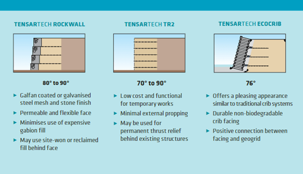 Tensar-retaining-wall-graphic-2-(1).png Tensar-retaining-wall-graphic-2-(1).png