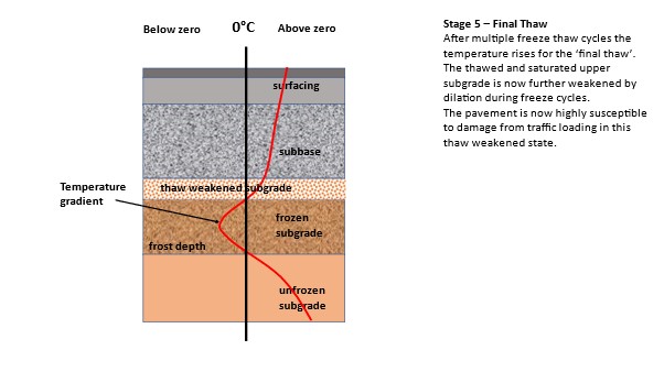 Frost-Heave-stage-5.jpg