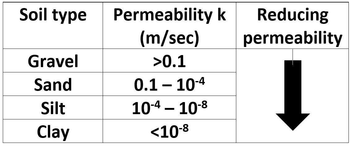 Diagram-Blog-Permeability-of-Soils.JPG