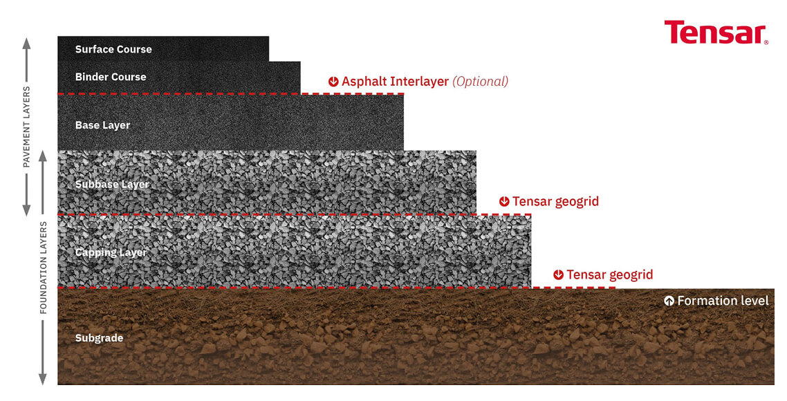 Pavement-layers-diagram-(1).jpg Pavement-layers-diagram-(1).jpg