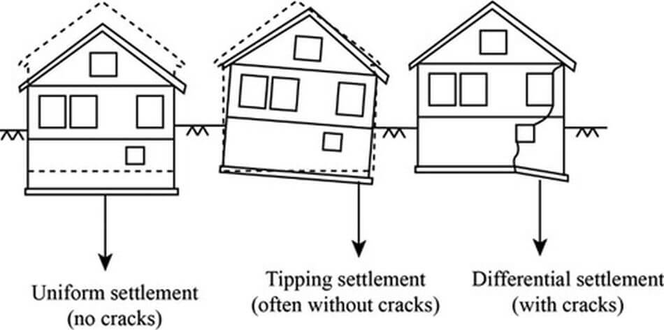 differential settlement in foundation