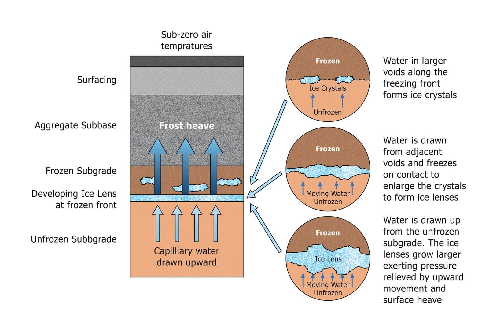 Frost-Heave-Diagram-V2.jpg