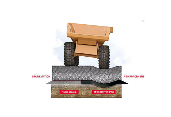 A graphic showing stabilisation and reinforcement movement mechanisms, comparing Tensar Geogrid and other geosynthetics.