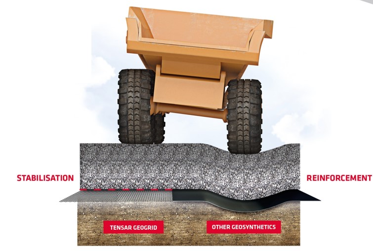 Diagram 1_stabilising geogrid performance