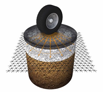 diagram of how rutting is caused in asphalt road layers