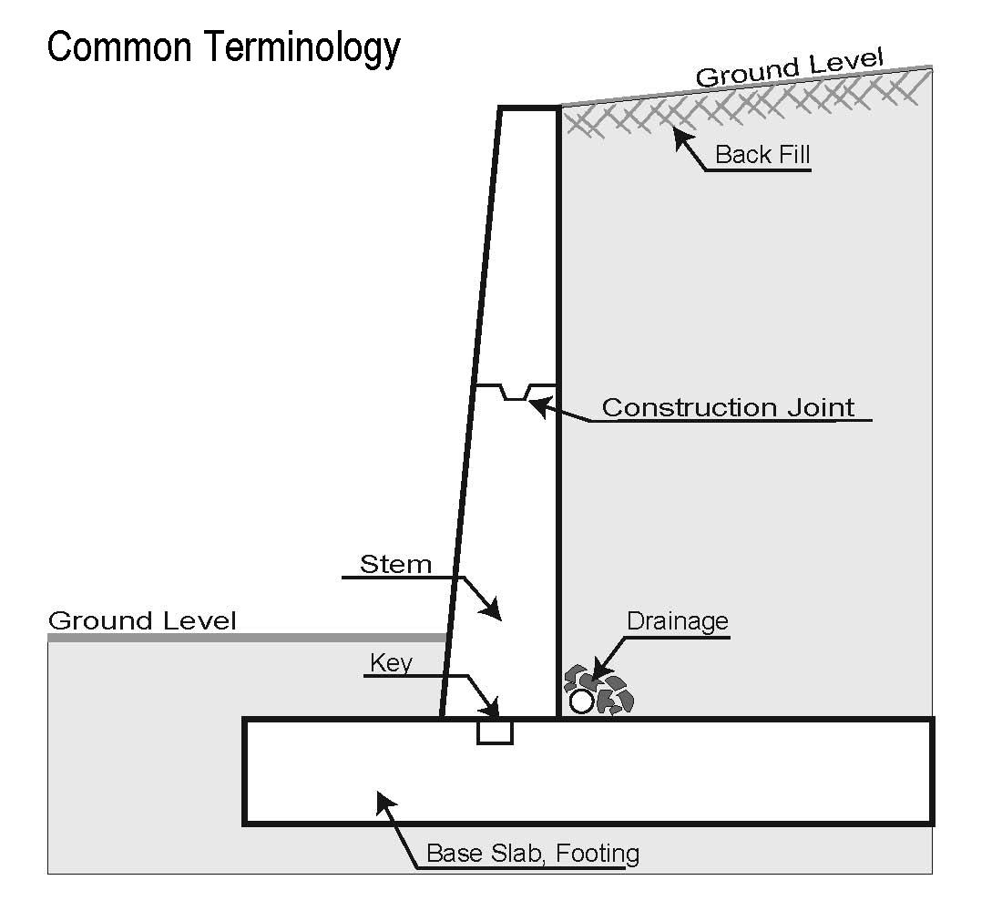 Cantilever retaining walls