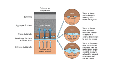 freeze thaw weathering